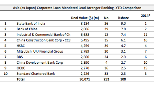 Loans: Powerchip Technology Corp. raises $493 mln Loans: Powerchip Technology Corp. raises $493 mln
