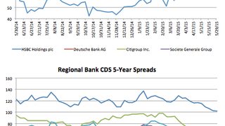 Counterparty risk: Nomura's CDS tightens 4.8% Counterparty risk: Nomura's CDS tightens 4.8%