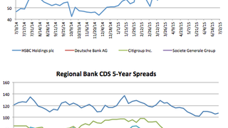 Counterparty risk: SocGen CDS shoots out 16.7% Counterparty risk: SocGen CDS shoots out 16.7%