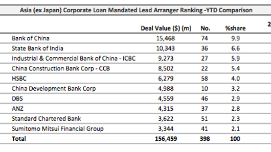 Loans: Melco Crown Gaming locks in a tasty $1.7bln Loans: Melco Crown Gaming locks in a tasty $1.7bln