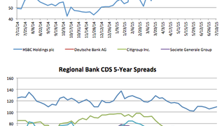 Counterparty risk: SocGen CDS comes back down to earth Counterparty risk: SocGen CDS comes back down to earth