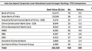 Loans: Singapore's Armada Kraken emerges with $755 mln loan Loans: Singapore's Armada Kraken emerges with $755 mln loan