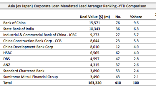 Loans: Singapore's Armada Kraken emerges with $755 mln loan Loans: Singapore's Armada Kraken emerges with $755 mln loan