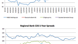 Counterparty risk: Sumitomo's CDS tightens 8.5% Counterparty risk: Sumitomo's CDS tightens 8.5%
