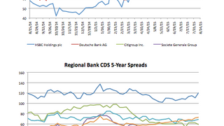 Counterparty risk: Bank of China's CDS swings 8.6% Counterparty risk: Bank of China's CDS swings 8.6%