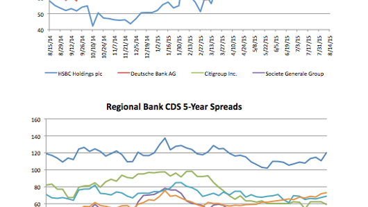 Counterparty risk: Bank of China's CDS swings 8.6% Counterparty risk: Bank of China's CDS swings 8.6%