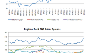 Counterparty risk: Mitsubishi shoots out 24.1% Counterparty risk: Mitsubishi shoots out 24.1%