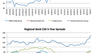 Counterparty risk: Bank of China CDS darts out 10.3% Counterparty risk: Bank of China CDS darts out 10.3%