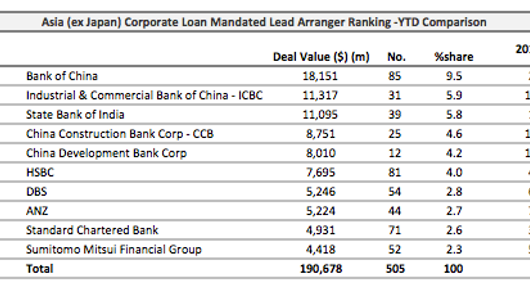 Loans: Singapore's IMC Holdings raises $60 mln Loans: Singapore's IMC Holdings raises $60 mln