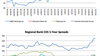 Counterparty risk: HSBC CDS pushes out 7.4% Counterparty risk: HSBC CDS pushes out 7.4%
