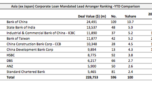 Loans: Gloria Material Company racks up $261 mln Loans: Gloria Material Company racks up $261 mln