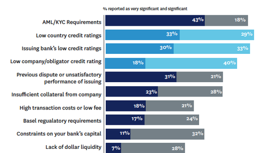 Why KYC is killing banking (and a possible solution) Why KYC is killing banking (and a possible solution)