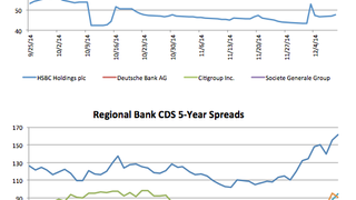 Counterparty risk: BTMU's CDS lurches out 56.4% Counterparty risk: BTMU's CDS lurches out 56.4%
