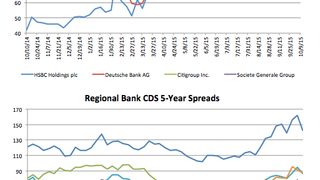 Counterparty risk: CDS spreads tighten across the board Counterparty risk: CDS spreads tighten across the board