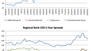 Counterparty risk: Spreads narrow across board (bar Nomura) Counterparty risk: Spreads narrow across board (bar Nomura)