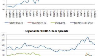 Counterparty risk: Deutsche Bank's CDS pushes out 8% Counterparty risk: Deutsche Bank's CDS pushes out 8%