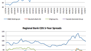 Counterparty risk: Sumitomo's CDS darts out 10.2% Counterparty risk: Sumitomo's CDS darts out 10.2%
