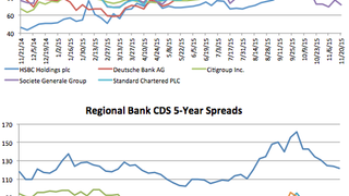 Counterparty risk: Banks' CDS narrows across board Counterparty risk: Banks' CDS narrows across board