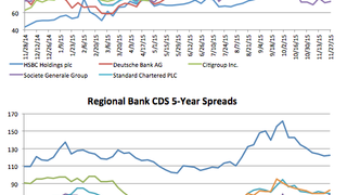 Counterparty risk: Nomura CDS pops out 16% Counterparty risk: Nomura CDS pops out 16%