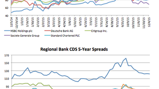 Counterparty risk: Panic levels drop as Christmas approaches Counterparty risk: Panic levels drop as Christmas approaches