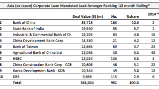 Loans: Three jumbo deals emerged just before 2015 closed for business Loans: Three jumbo deals emerged just before 2015 closed for business