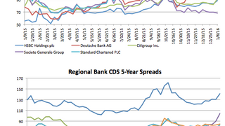Counterparty risk: Citi CDS swings up 11.3% Counterparty risk: Citi CDS swings up 11.3%
