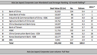 Loans: Dialog LNG closes a $170mln deal Loans: Dialog LNG closes a $170mln deal