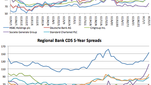 Counterparty risk: Sumitomo Corporation's CDS surges by 17.7% Counterparty risk: Sumitomo Corporation's CDS surges by 17.7%