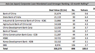 Loans: Orient Cement Ltd closed a deal worth $23 mln Loans: Orient Cement Ltd closed a deal worth $23 mln