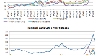 Counterparty risk: Bank of China CDS narrows 40.53% Counterparty risk: Bank of China CDS narrows 40.53%
