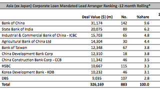 Loans: Hyandai Steel closes a major deal worth $221 mln Loans: Hyandai Steel closes a major deal worth $221 mln