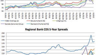 Counterparty risk: Societe Generale narrows 17.17% Counterparty risk: Societe Generale narrows 17.17%