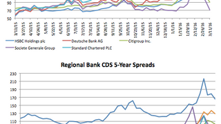 Counterparty risk: Deutsche Bank narrows 35.1% Counterparty risk: Deutsche Bank narrows 35.1%