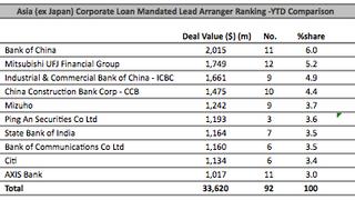 Wuhan Metro Group closed a deal worth $2.3 billion Wuhan Metro Group closed a deal worth $2.3 billion