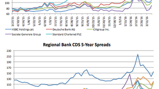 Counterparty risk: Nomura Holdings surges 25.2% Counterparty risk: Nomura Holdings surges 25.2%
