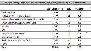 Loans: Trafigura closed a $5.1 billion deal Loans: Trafigura closed a $5.1 billion deal
