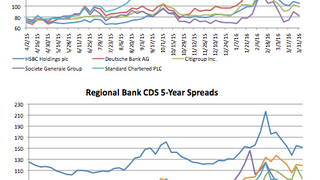 Counterparty risk: Mitsubishi Corporation narrows 7.94% Counterparty risk: Mitsubishi Corporation narrows 7.94%