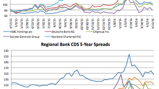 Counterparty risk: Sumitomo Corporation narrows 13.3% Counterparty risk: Sumitomo Corporation narrows 13.3%