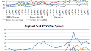 Counterparty risk: Deutsche Bank narrows 15.7% Counterparty risk: Deutsche Bank narrows 15.7%