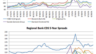 Counterparty risk: Societe Generale swings 10.4% Counterparty risk: Societe Generale swings 10.4%