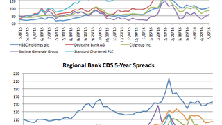 Counterparty risk: Deutsche Bank CDS surges 20.47% Counterparty risk: Deutsche Bank CDS surges 20.47%