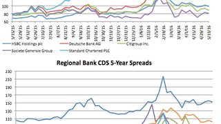 Counterparty risk: Mitsubishi Corporation narrows 7.1% Counterparty risk: Mitsubishi Corporation narrows 7.1%
