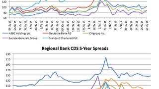 Counterparty risk: Deutsche Bank swings 8.3% Counterparty risk: Deutsche Bank swings 8.3%