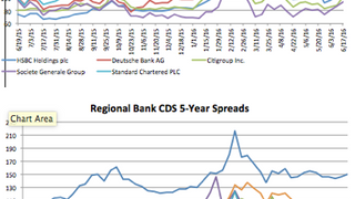 Counterparty risk: Citigroup surges 14.9% Counterparty risk: Citigroup surges 14.9%