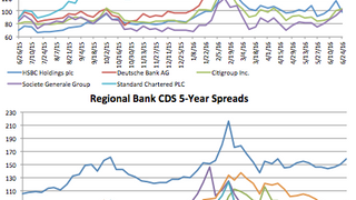 Counterparty risk: Standard Chartered drops 20.6% Counterparty risk: Standard Chartered drops 20.6%