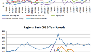 Counterparty risk: HSBC swings out 19% Counterparty risk: HSBC swings out 19%