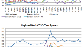 Counterparty risk: Deutsche Bank widens 13.7% Counterparty risk: Deutsche Bank widens 13.7%
