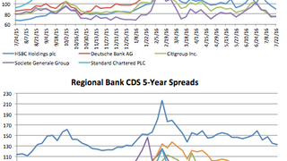 Counterparty risk: HSBC narrows 6.7% Counterparty risk: HSBC narrows 6.7%