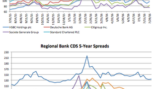 Counterparty risk: Standard Chartered widens 10.3% Counterparty risk: Standard Chartered widens 10.3%