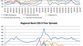 Counterparty risk: HSBC narrows 17.8% Counterparty risk: HSBC narrows 17.8%